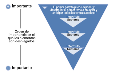 Intertítulos